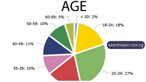 Age Chart